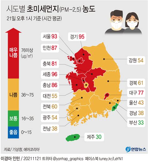 미세먼지 농도 데이터