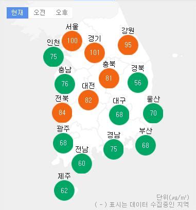 미세먼지 단위 읽는법