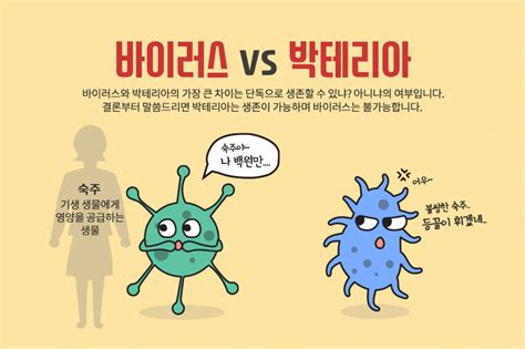 바이러스 박테리아 세균 차이