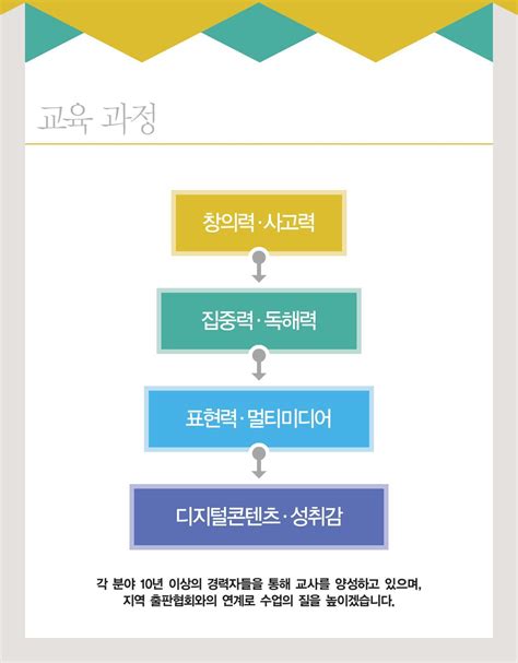 방과후학교 프로그램 운영 제안서