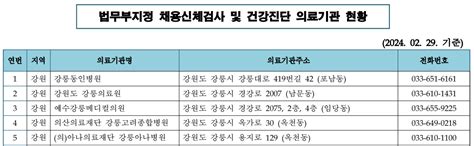 법무부지정 채용신체검사 및 건강진단 의료기관 현황