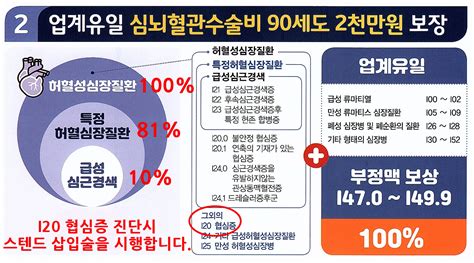 보험약관 허혈성심장질환 재 진단 보험금