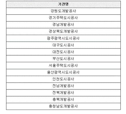 부동산 보유 매수 신고 기관