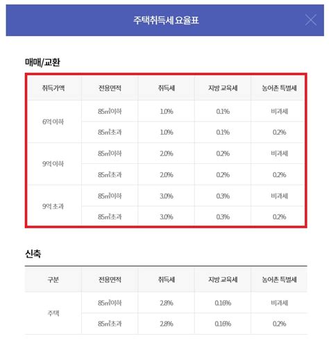 부동산 취득세 등록세 계산기