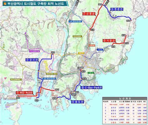 부산광역시에서 운행되는 도시 철도 체계