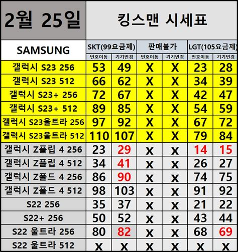 부산 휴대폰 성지 리스트 2023