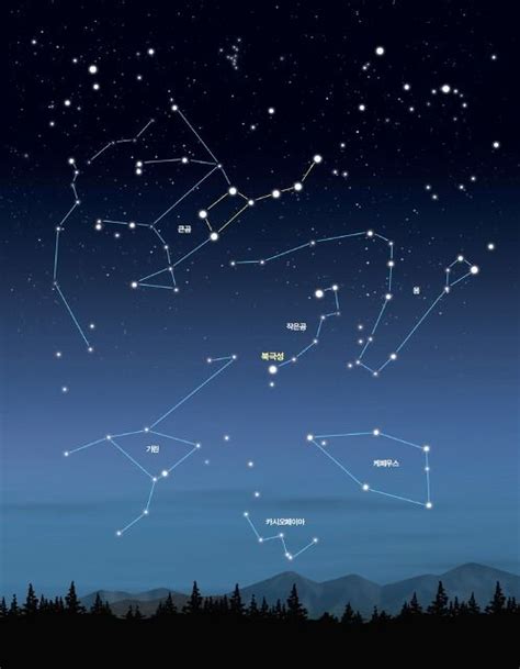 북쪽 밤하늘의 대표적인 별자리