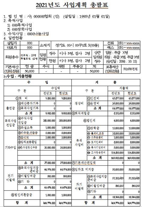 비영리법인 사업실적 및 사업계획