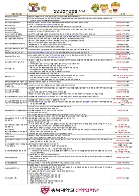 산업안전보건 법령 요지 2022