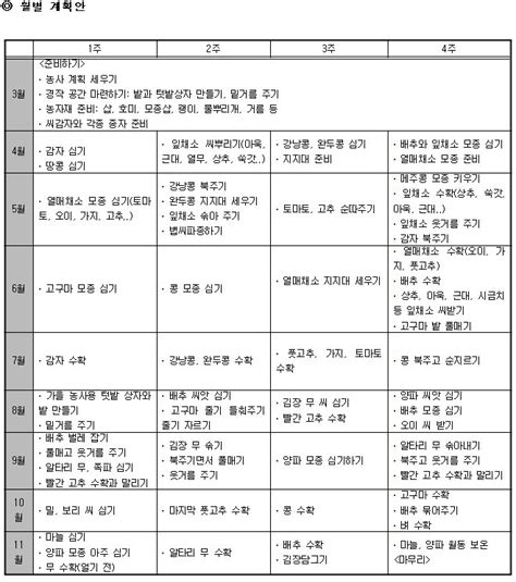 생태 텃밭 프로그램 연간계획안