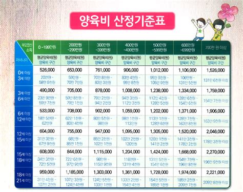 서울가정법원 양육비 기준표 2023