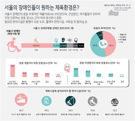 서울시 발달장애인 생애주기별 욕구와 정책과제