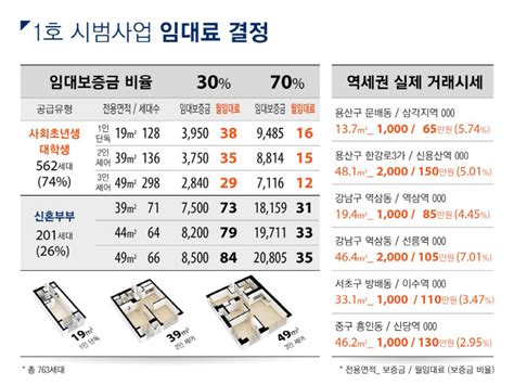 서울시 부동산 저렴한 임대료