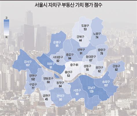 서울시 부동산 저리스크 투자