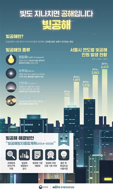 서울시 빛공해 방지 및 도시조명관리 조례