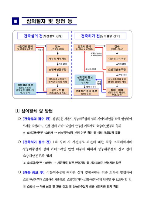 서울시 성능위주설계 심의 가이드라인