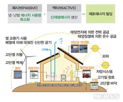 소규모 건축물의 에너지 소비와 비용 관리 방법