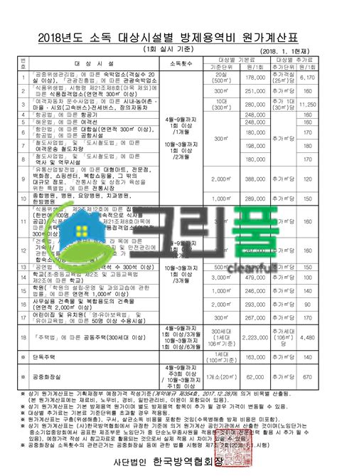 소독 대상시설별 방제용역비 원가계산표