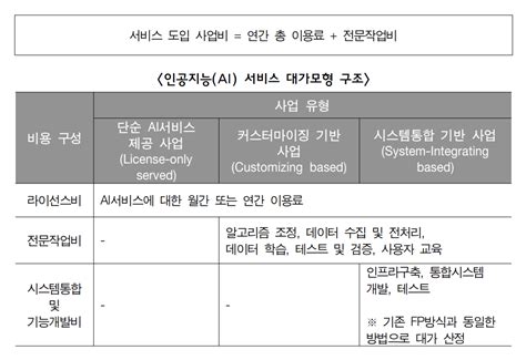 소프트웨어사업 대가산정 가이드 2024