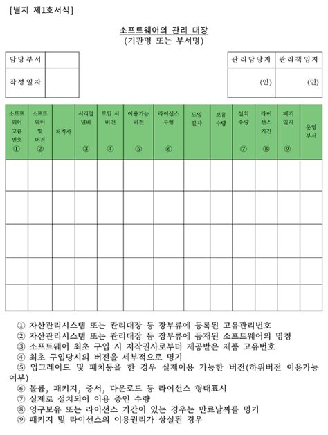 소프트웨어 관리에 관한 규정