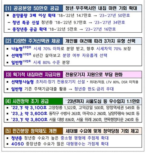 소형주택 공급확대를 위한 촉진계획변경 가이드라인