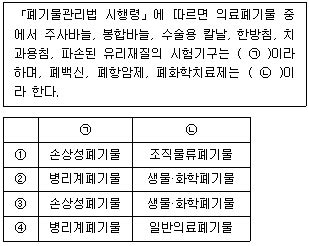 수은 누출 시 주의사항으로 옳지 않은 것은