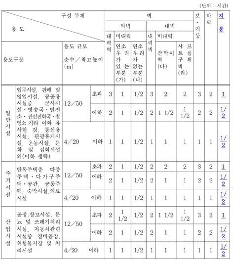 수입기계류 부분품 및 부속품 검사에 관한 예규