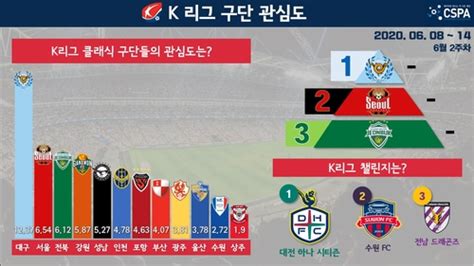 스포츠 에 관심 있는 사람들