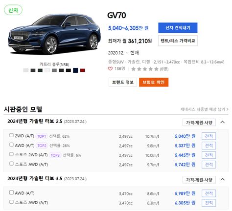 시기스 가격 표