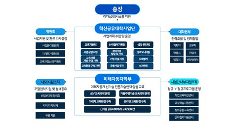 시설관리 및 사업지원 서비스업