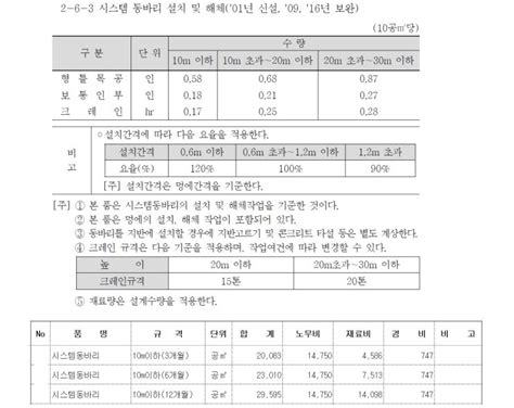 시스템 동바리 발판 일위대가