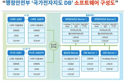 시스템 소프트웨어 뜻과 예시