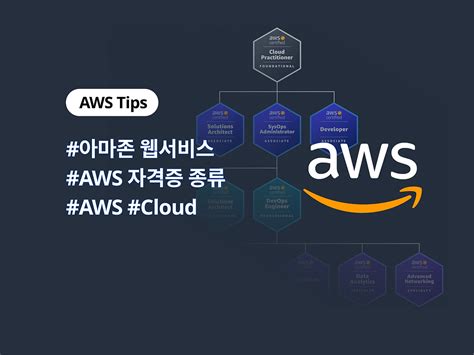 아마존 aws 자격증