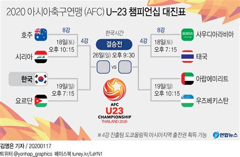 아시아축구연맹 afc 23세 이하 u-23 아시안컵