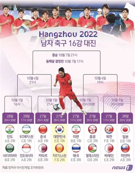 아시안게임 축구 일정 16강