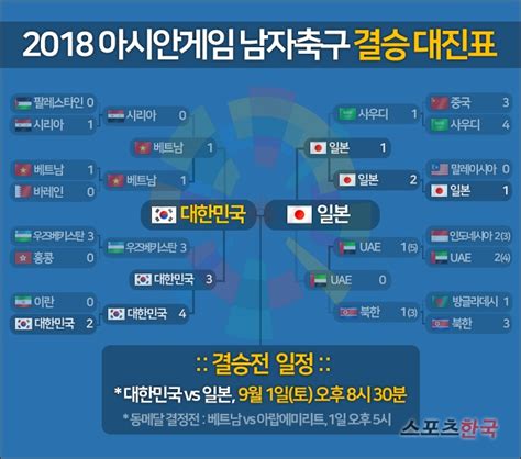 아시안게임 축구 준결승 시간