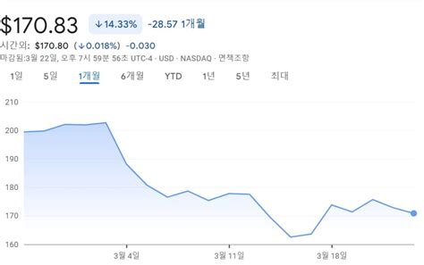 아파트 실거래가의 변동 추이와 원인