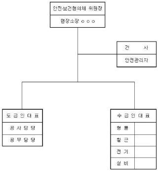 안전보건 협의체 구성 및 운영