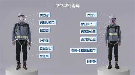 안전보호구 관리 중 안전대 사용방법