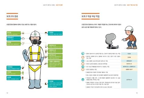 안전보호구 종류와 사용법 안내