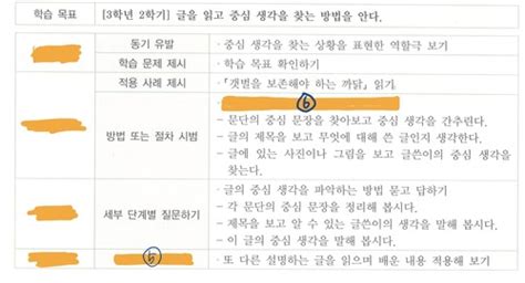 언어철학에서 특정 인물이나 사물 등을 나타내는