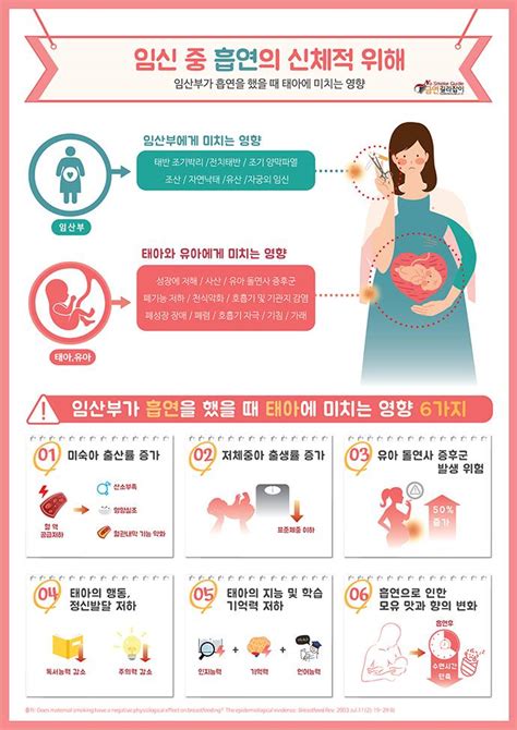 에피클로라민의 임신과 수유에 미치는 영향