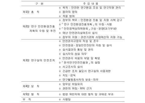 연구실안전환경 조성에 관한 법률 내용 중 보상금액