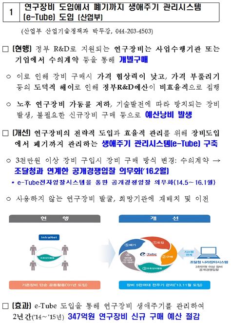 예산절감 및 낭비사례 공개에 관한 조례안 제안설명서