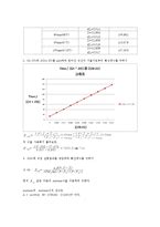 온도에 따른 아세톤 확산계수