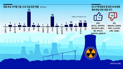 원자력 발전소가 필요한 이유