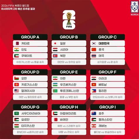 월드컵 아시아 지역예선 일정