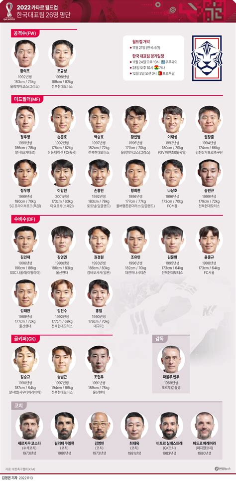 월드컵 일정 한국 선수 명단