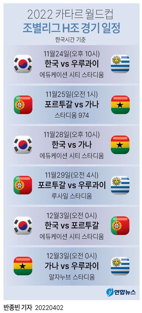 월드컵 일정 한국 조별 순위