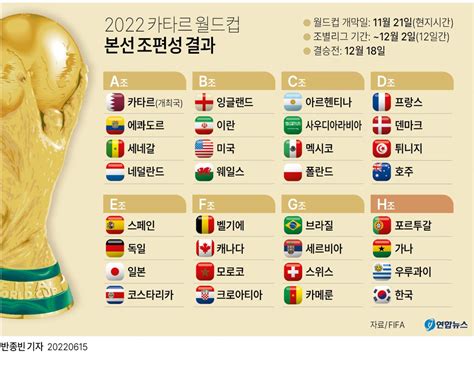 월드컵 조편성 한국